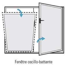 fenetre  oscillo-battante